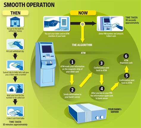 Banking: ATM User Guide .